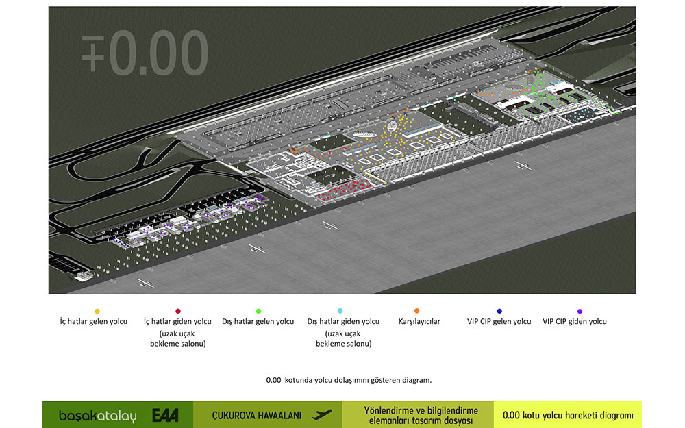 Sample Project ( Çukurova Regional Airport Xomplex )
